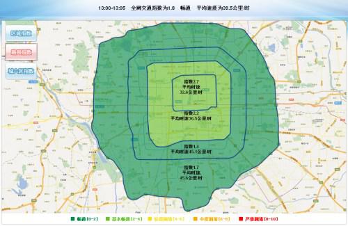 1月25日下战书13:00-13:05的北京全网交通指数。来自北京市交通委网站