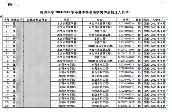 河海年夜学2014-2015学年度本科生国度奖学金候选人名单局部内容。图片系磅礴消息基于维护隐衷须要打码，原页面不打码。