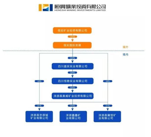 　　恒实矿业公司构造图