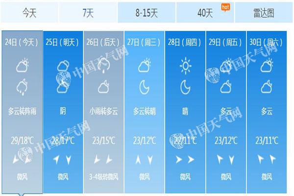 北京将来7每天气预告。